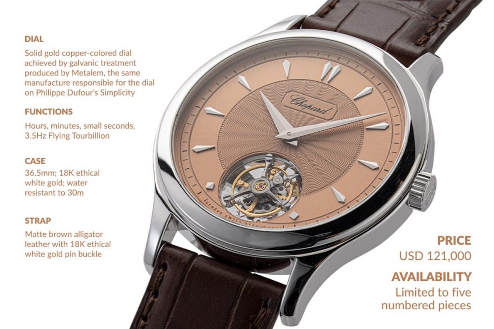 Introducing the Chopard L.U.C QF — Revolution Edition - Revolution