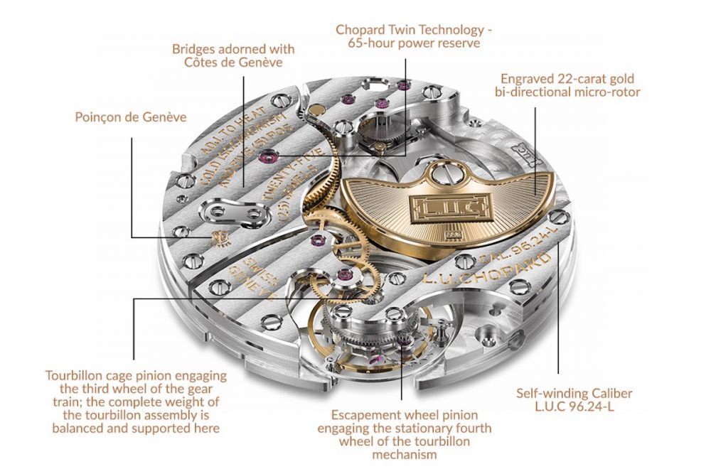 Introducing the Chopard L.U.C 1860 Flying T Special Revolution